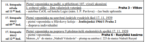 Akce v roce 2026